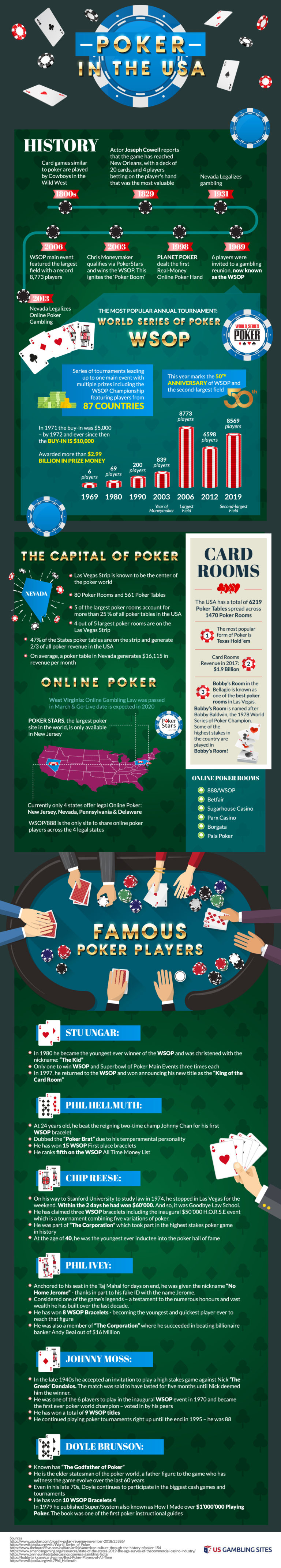 what states is online poker legal